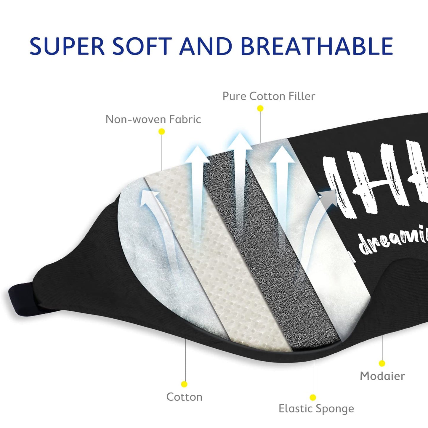 Mavogel Cotton Sleep Mask - Sleep Eye Mask for Women Men, Light Blocking Night Eyemask, Super Soft and Comfortable Eye Covers for Sleeping (Dreaming Style)