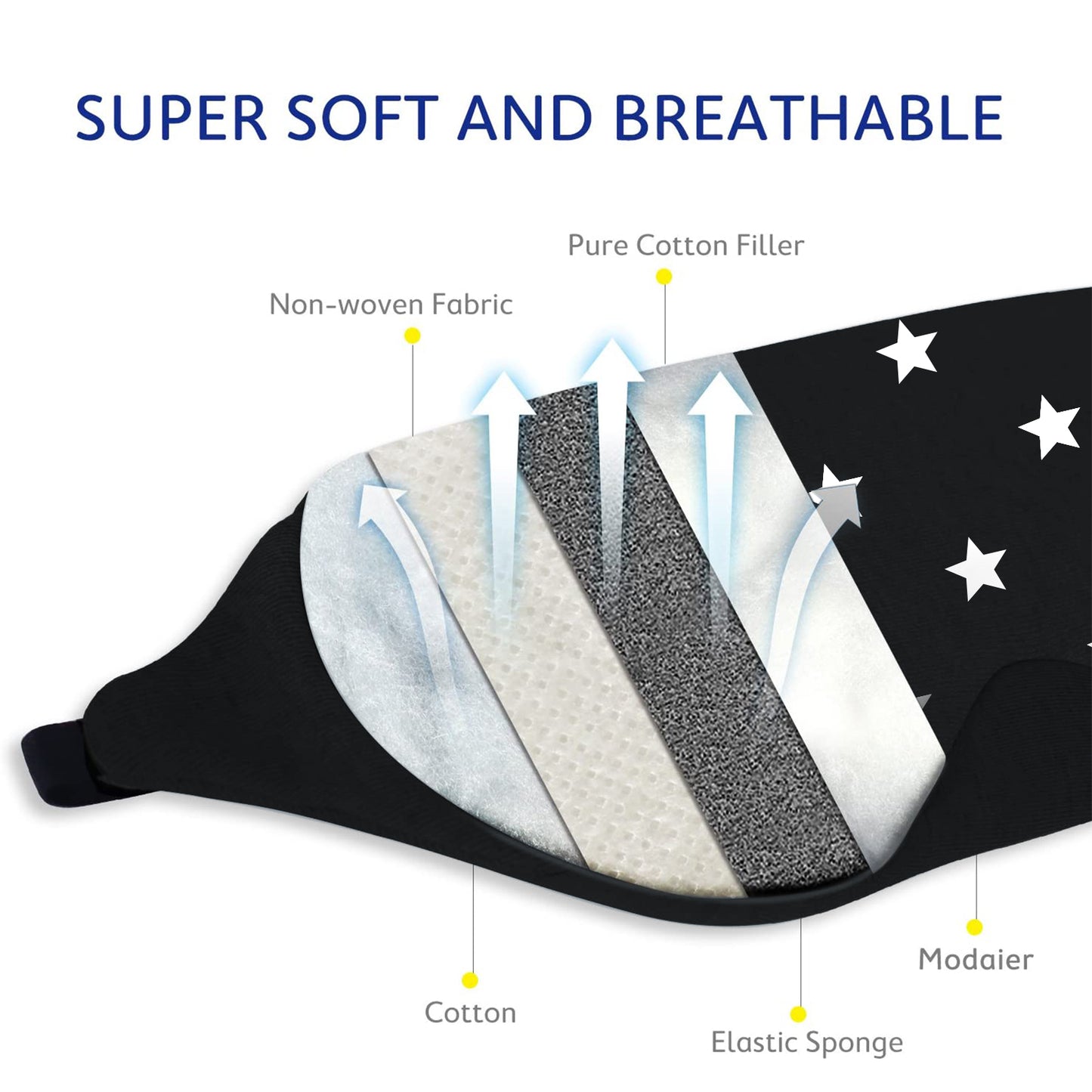 Mavogel Cotton Sleep Mask - Sleep Eye Mask for Men Women, Super Soft and Comfortable Eye Covers, Light Blocking Night Eyemask for Sleeping (Star Style)