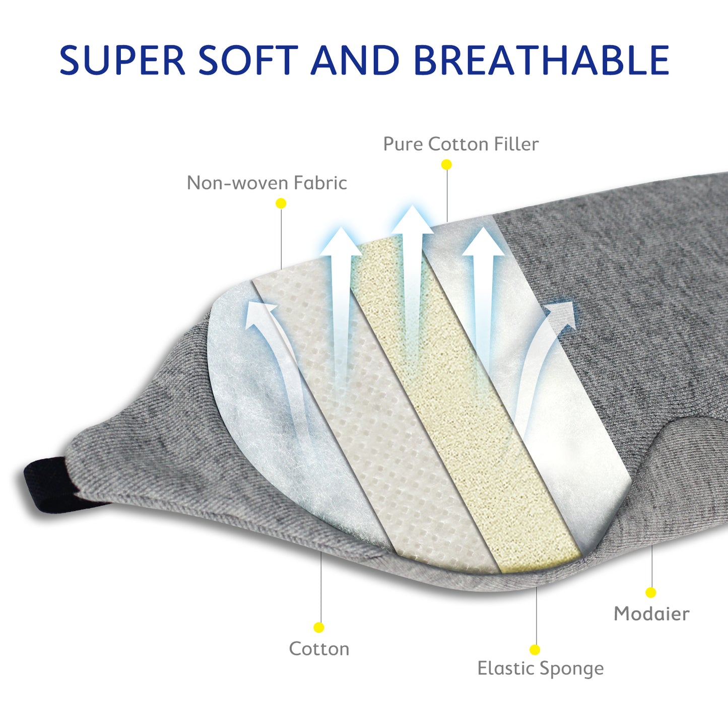Mavogel Cotton Sleep Mask 2PCS - Light Blocking Soft and Comfortable Night Eye Mask, Includes Travel Pouch