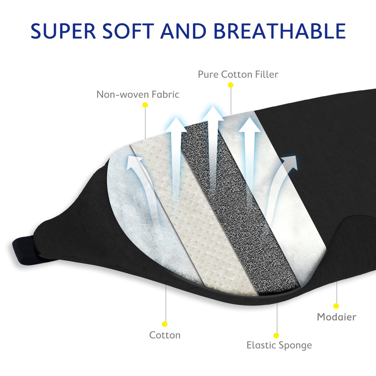 Mavogel Cotton Sleep Mask - Light Blocking Soft and Comfortable Night Eye Mask, Includes Travel Pouch (Black)